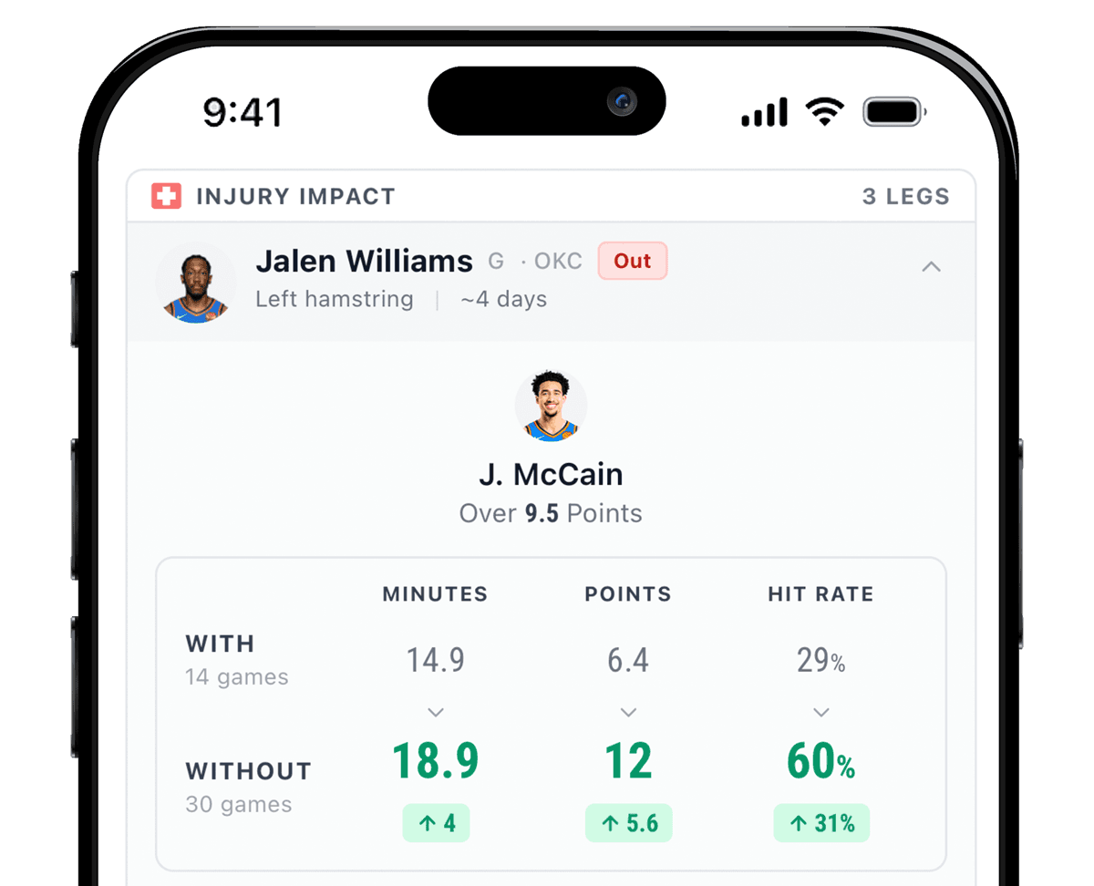 Injury Impact